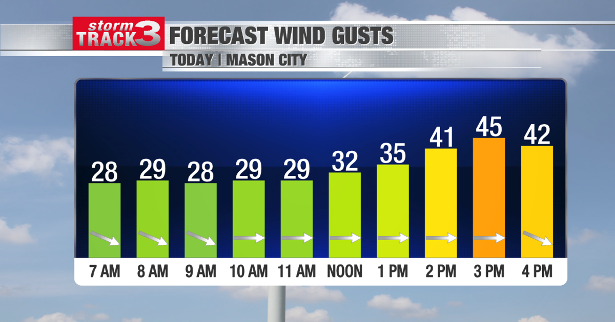 Windy Thursday StormTrack 3: Tricky morning commute, windy Thursday | News | kimt.com