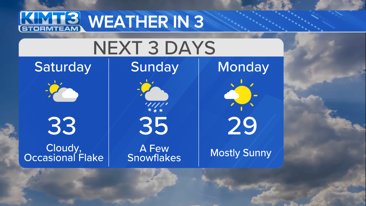 StormTeam 3: A Cold Black Friday, And Tracking Snow In The Midwest This ...