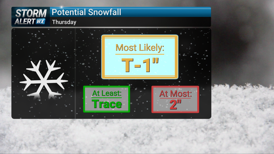 Storm Alert Wx 3: Cold start to 2026 with more snow, warming next week ...