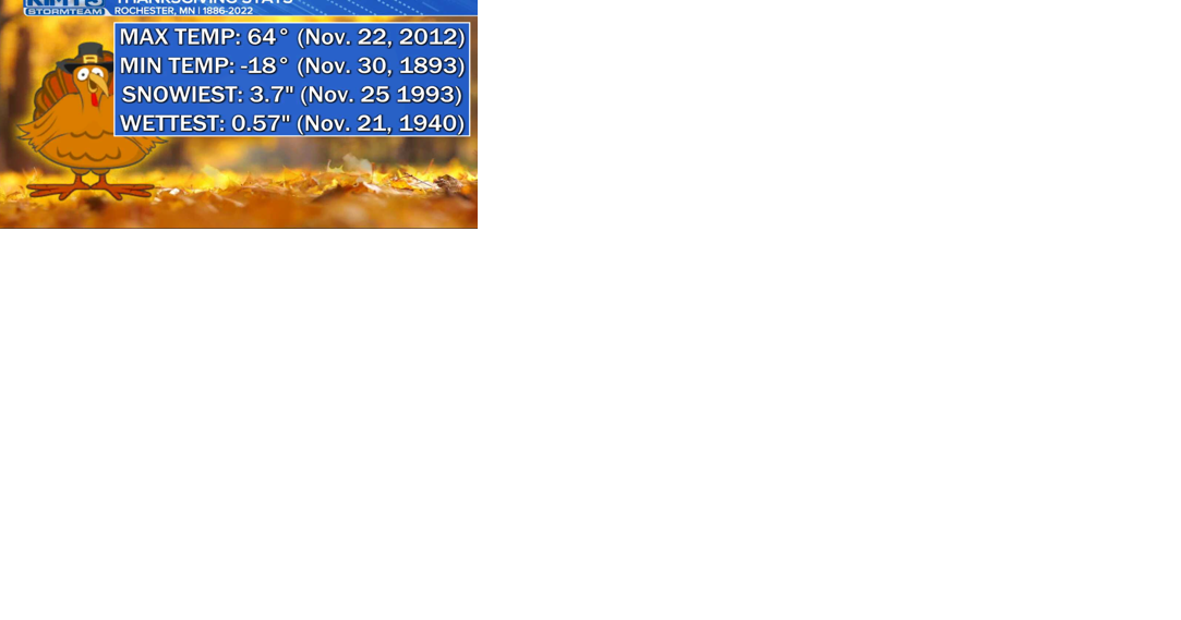 StormTeam 3: Thanksgiving over the years - Vimarsana News