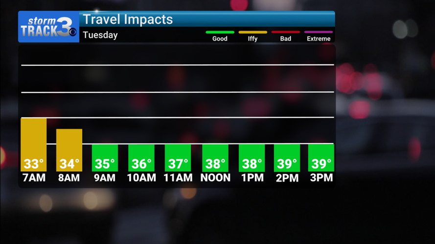 StormTrack 3: Wet roads for Tuesday AM commute, remaining cold | News ...