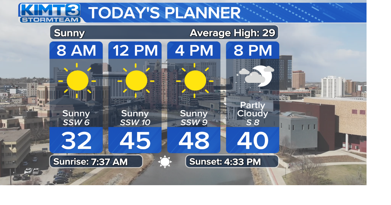 StormTeam 3: A super warm Thursday before a chance for rain | News ...