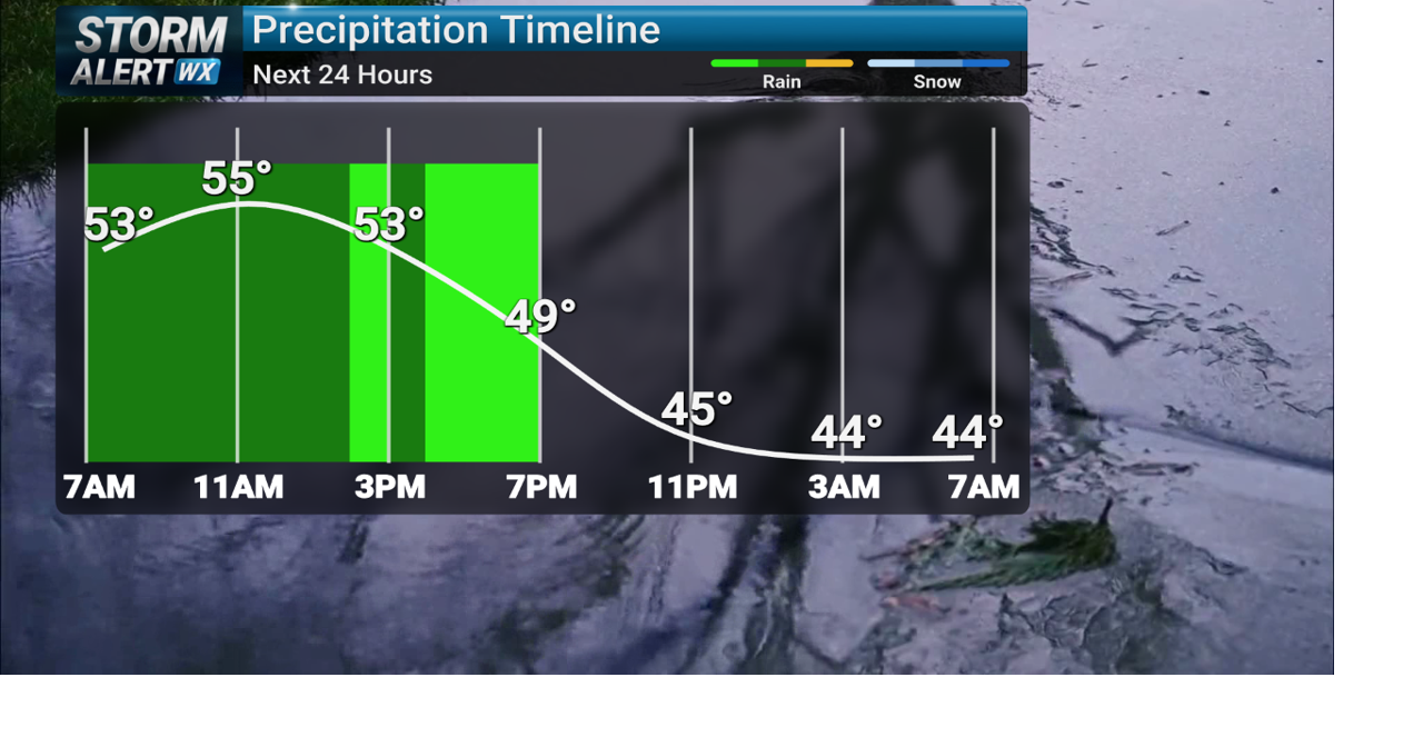 Storm Alert Wx 3: Widespread rain, increasing winds Thursday | News ...