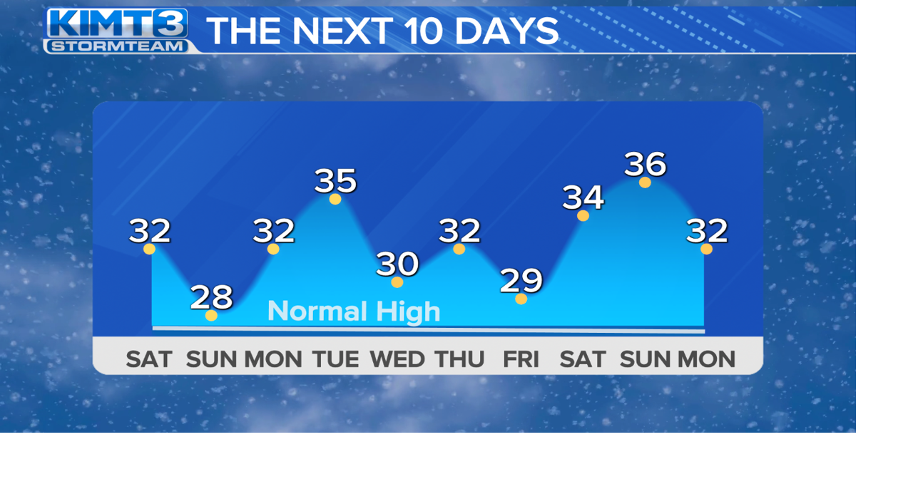 Near to above normal temperatures continue through the extended ...