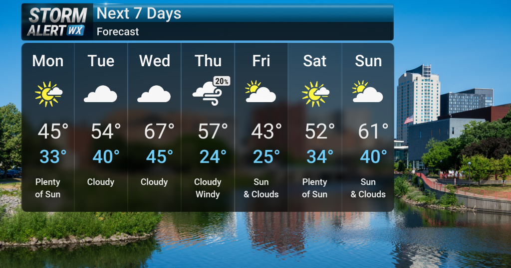 Temp Roller Coaster Ahead This Week | Forecast | kimt.com