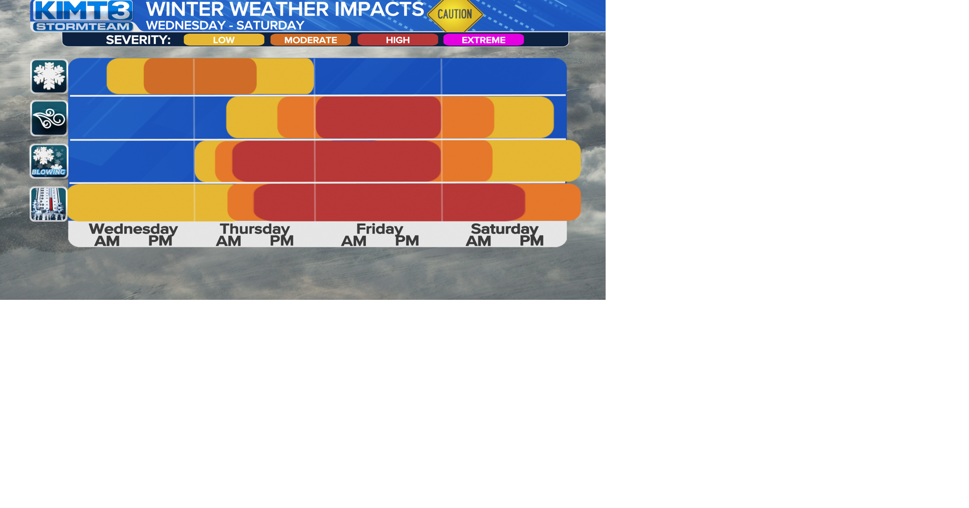 A crippling winter storm is on the way, and here's what to expect based