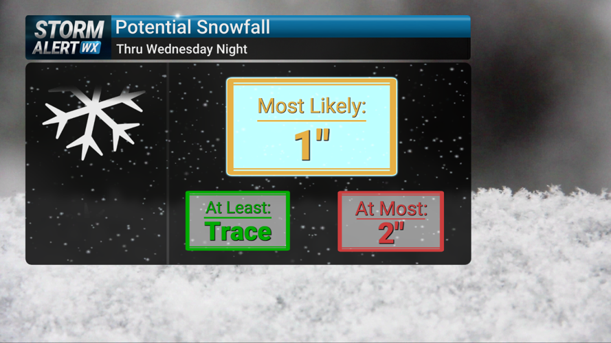 Storm Alert Wx 3: Blowing snow, reduced visibility Wednesday afternoon ...