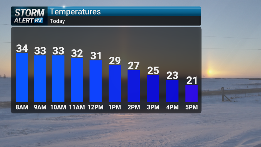 Storm Alert Wx 3: Windy return to winter Friday, few snow showers ...
