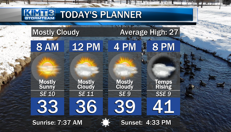 StormTeam 3: Mild Tuesday As Storm Threat Increases For Wednesday ...