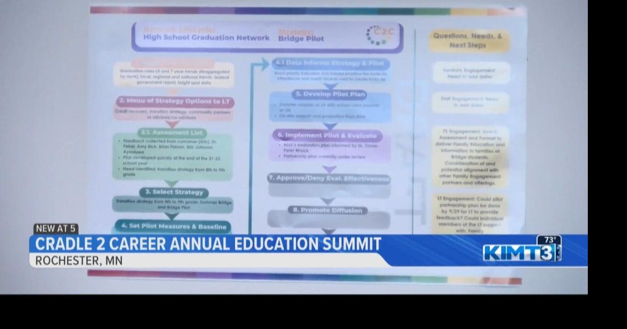 Cradle 2 Career Annual Education Summit News