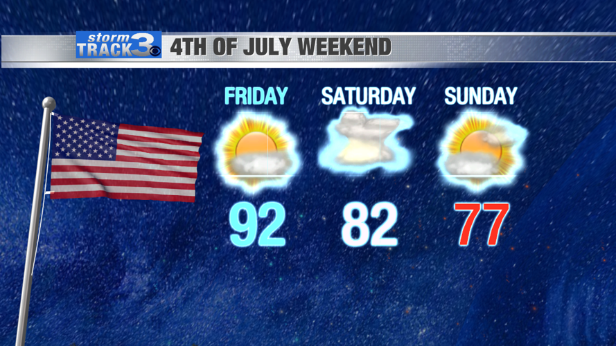 StormTrack 3: Spotty storms, low-end severe threat thru Fourth of July ...
