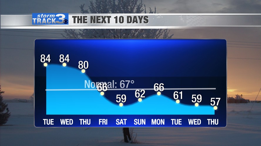 Severe weather possible Thursday, major pattern shift coming | News ...