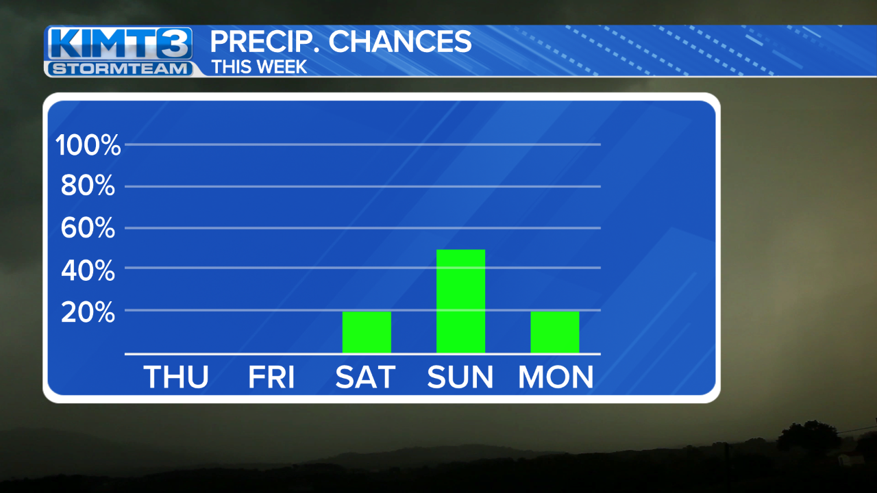 StormTeam 3: Exceptional Drought Declared For Parts Of Southern ...