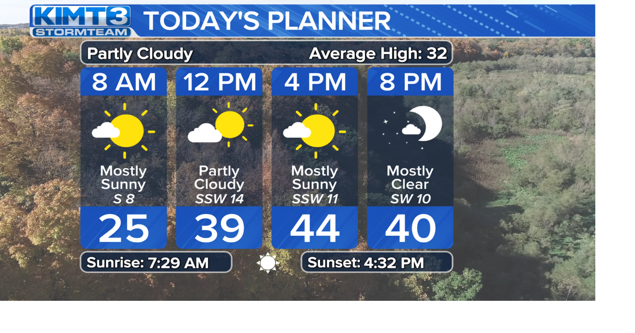 StormTeam 3: Warm temps arrive for end of work week | News | kimt.com