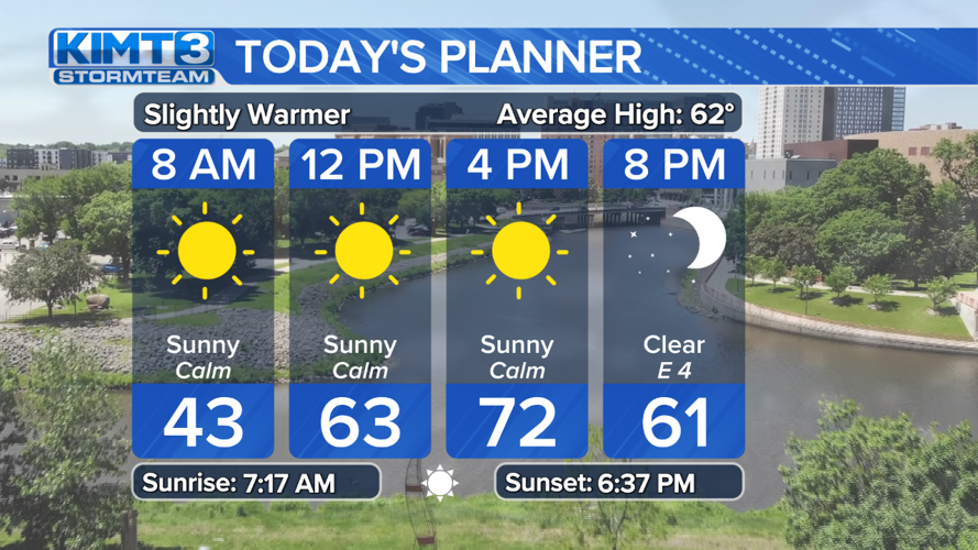 StormTeam 3: 80° by Thursday, coolest air of season so far next week ...
