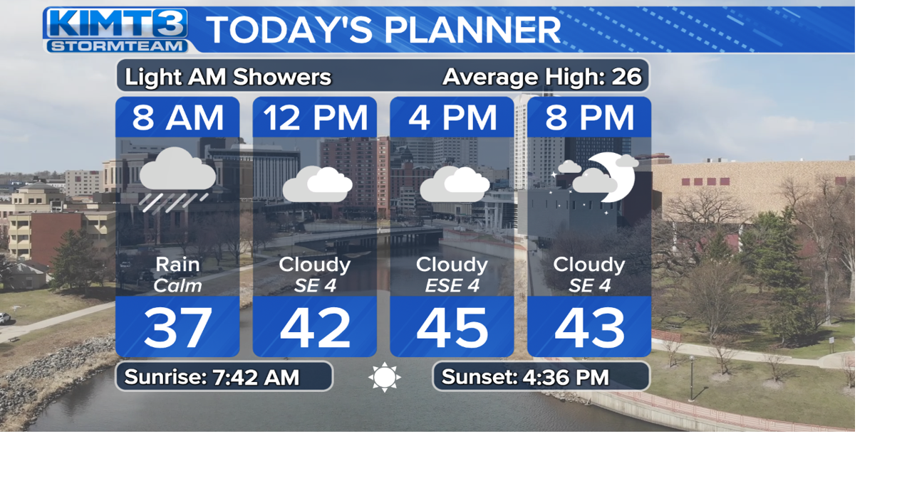 StormTeam 3: A record warm & wet Christmas weekend | News | kimt.com