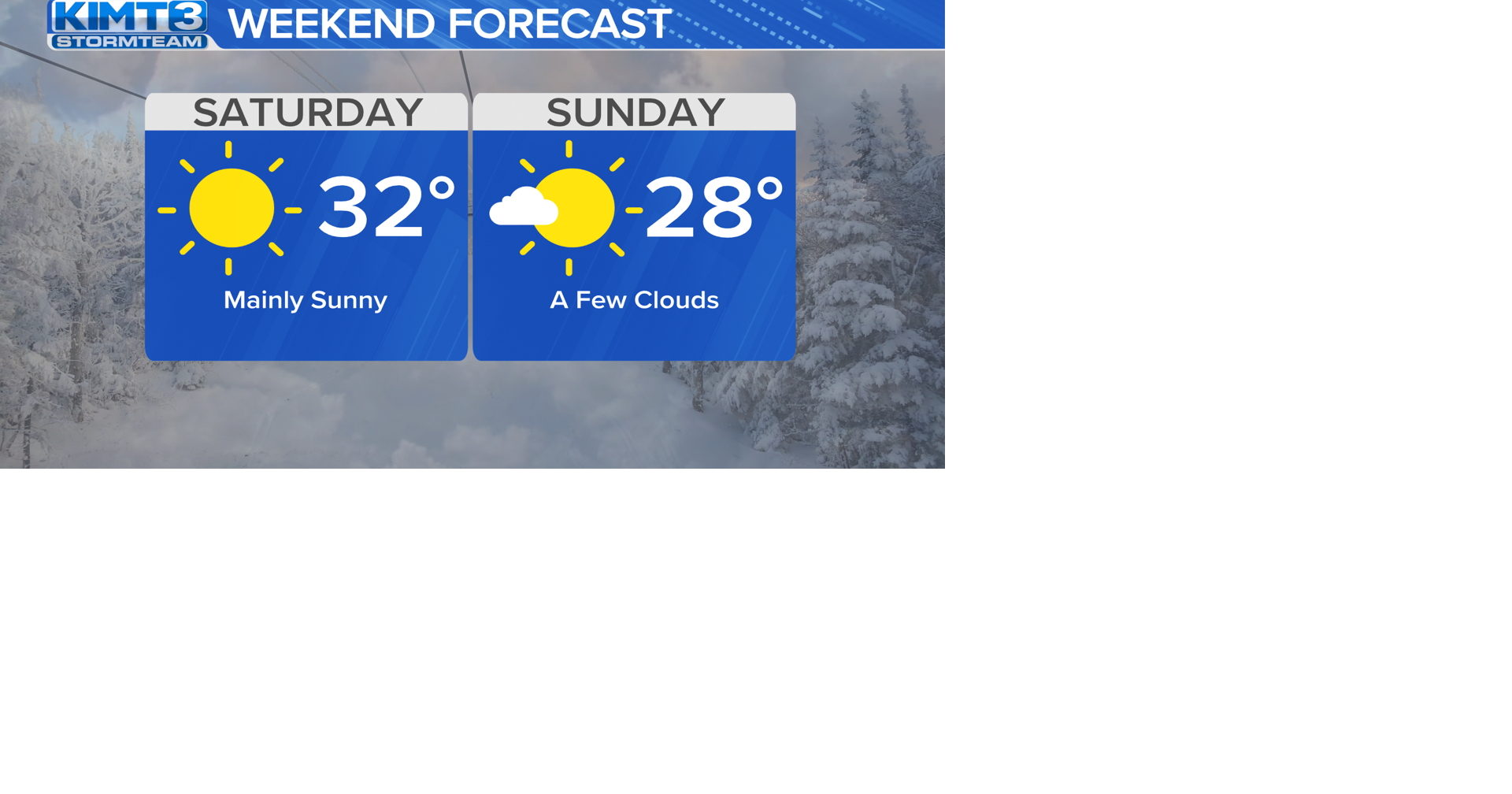 StormTeam 3 Mild Weather This Weekend! News