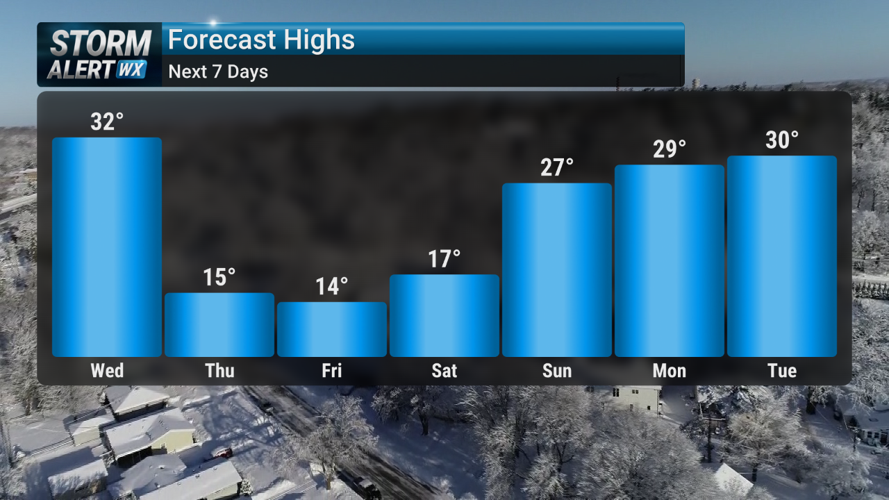 Storm Alert Wx 3: More snow for NYE, cold start to New Year | News ...