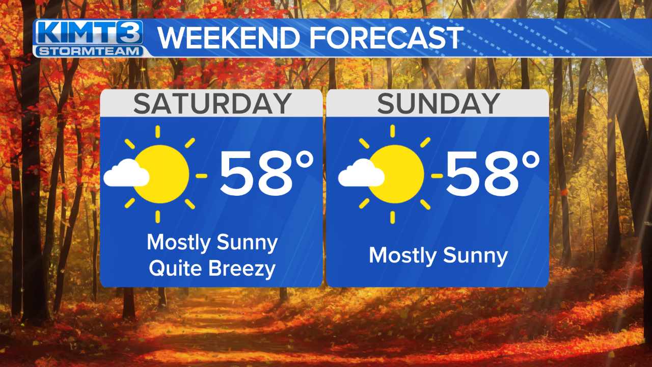 StormTeam 3: Sunshine Out In Force This Weekend Before Rain Next Week ...