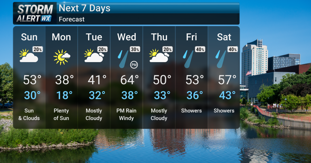Breezy with a Passing Shower for Easter Sunday | Forecast | kimt.com