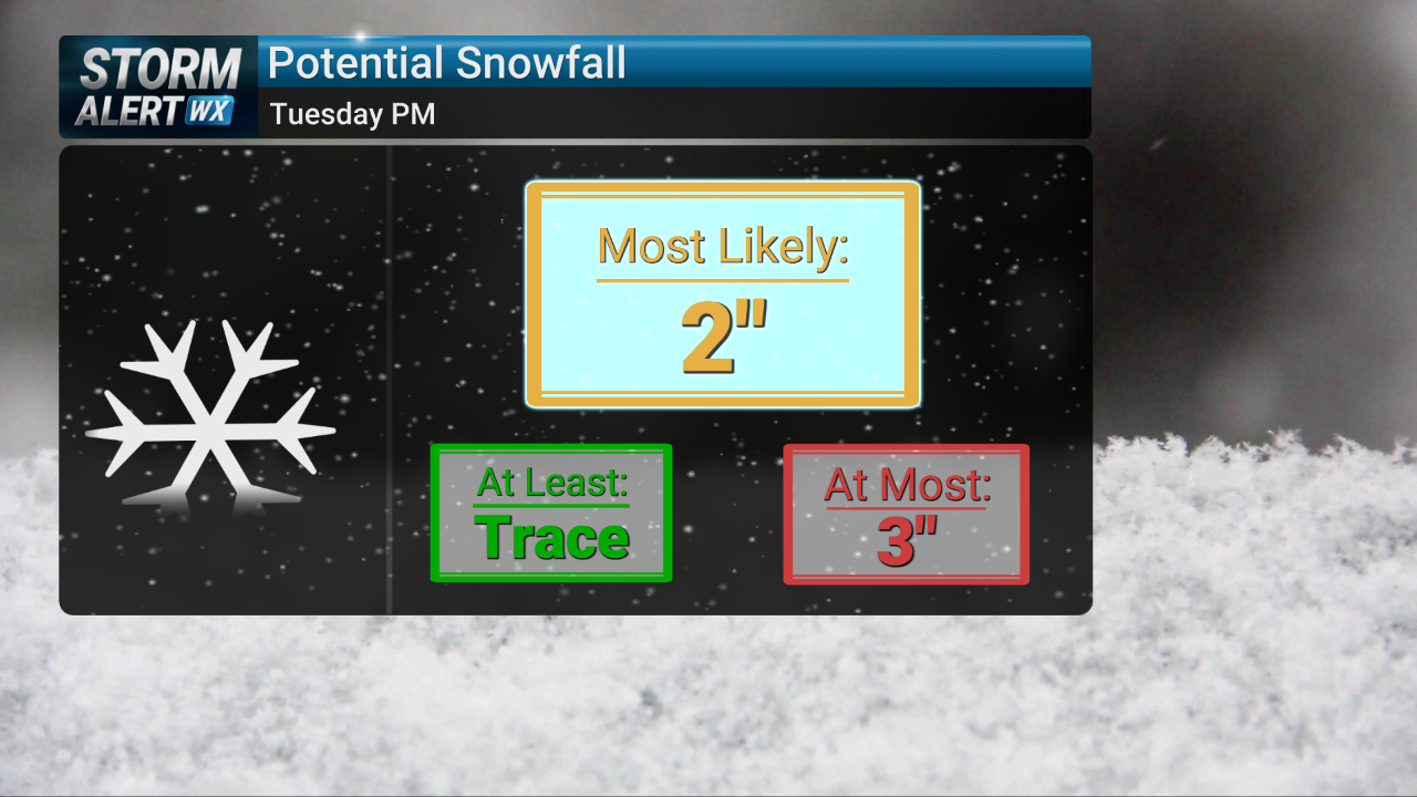 Another round of snow expected Tuesday | News | kimt.com
