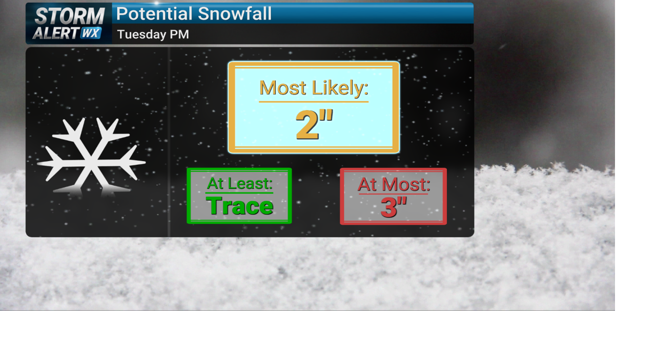 Another round of snow expected Tuesday | News | kimt.com