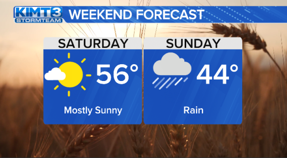 StormTeam 3: Your Weekend Forecast | News | Kimt.com