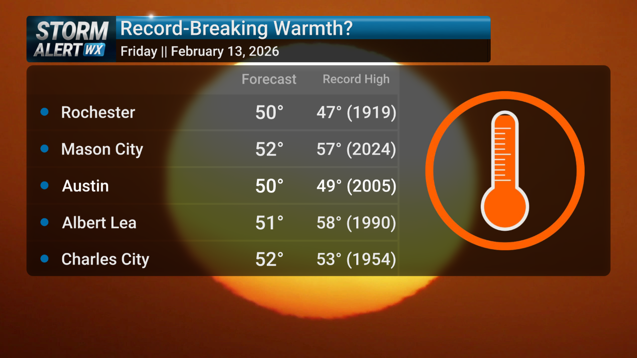 Storm Alert Wx 3: Warmer Thursday, record warmth expected Friday | News ...
