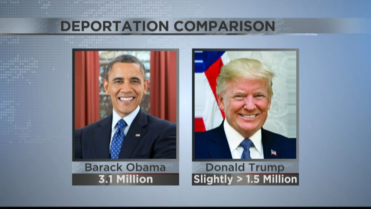 President Trump has yet to surpass Obama deportations total | News ...