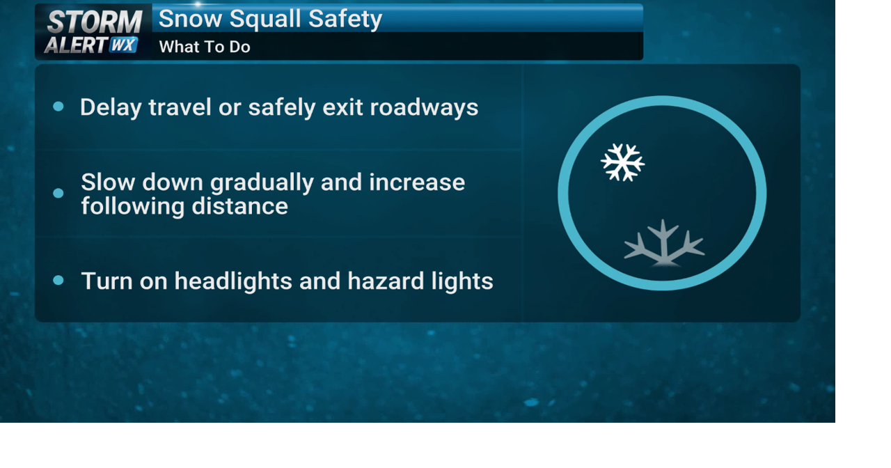 Storm Alert Wx 3: Powerful winds, snow squalls, flash freeze potential ...