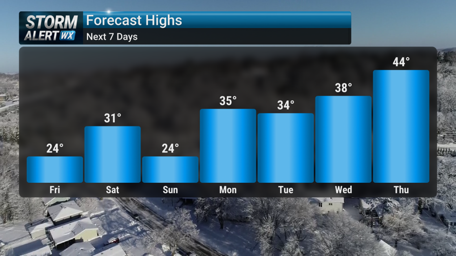 Storm Alert Wx 3: Winds waning Friday, classic winter weekend | News ...