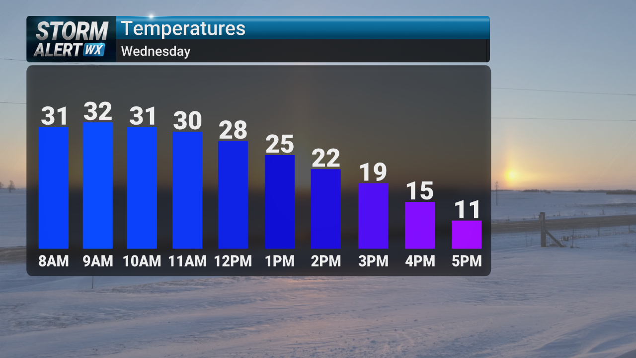Storm Alert Wx 3: More snow for NYE, cold start to New Year | News ...