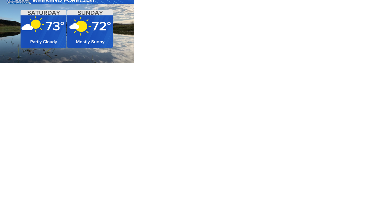 Tracking Phenomenal Weather for the Weekend - Vimarsana News