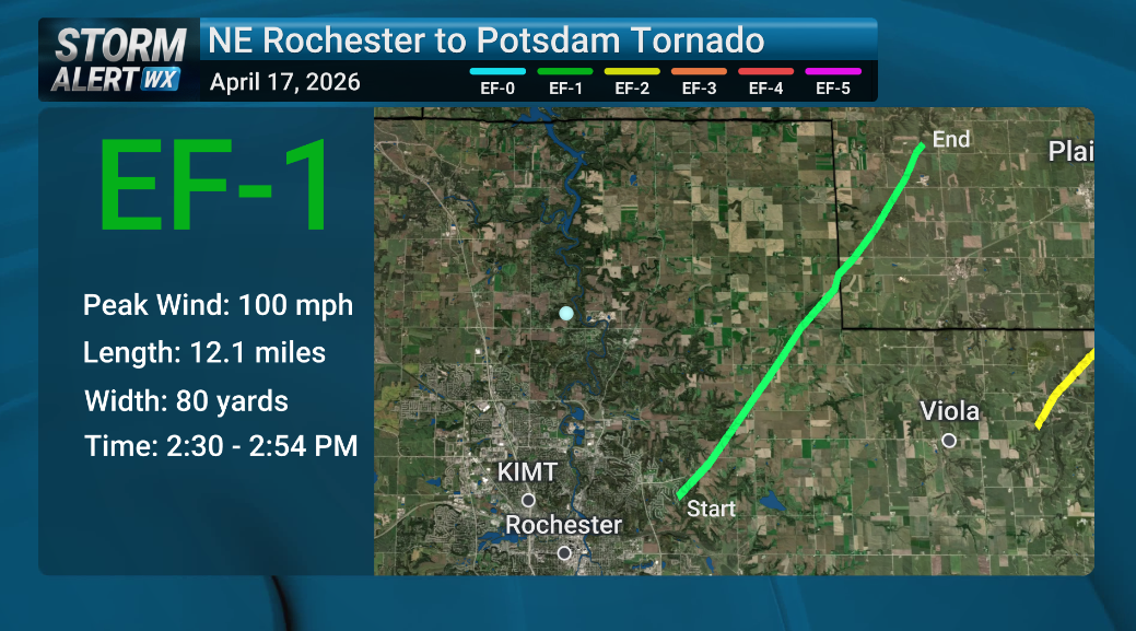 NWS releases preliminary damage surveys: Tornadoes touch down in SE ...