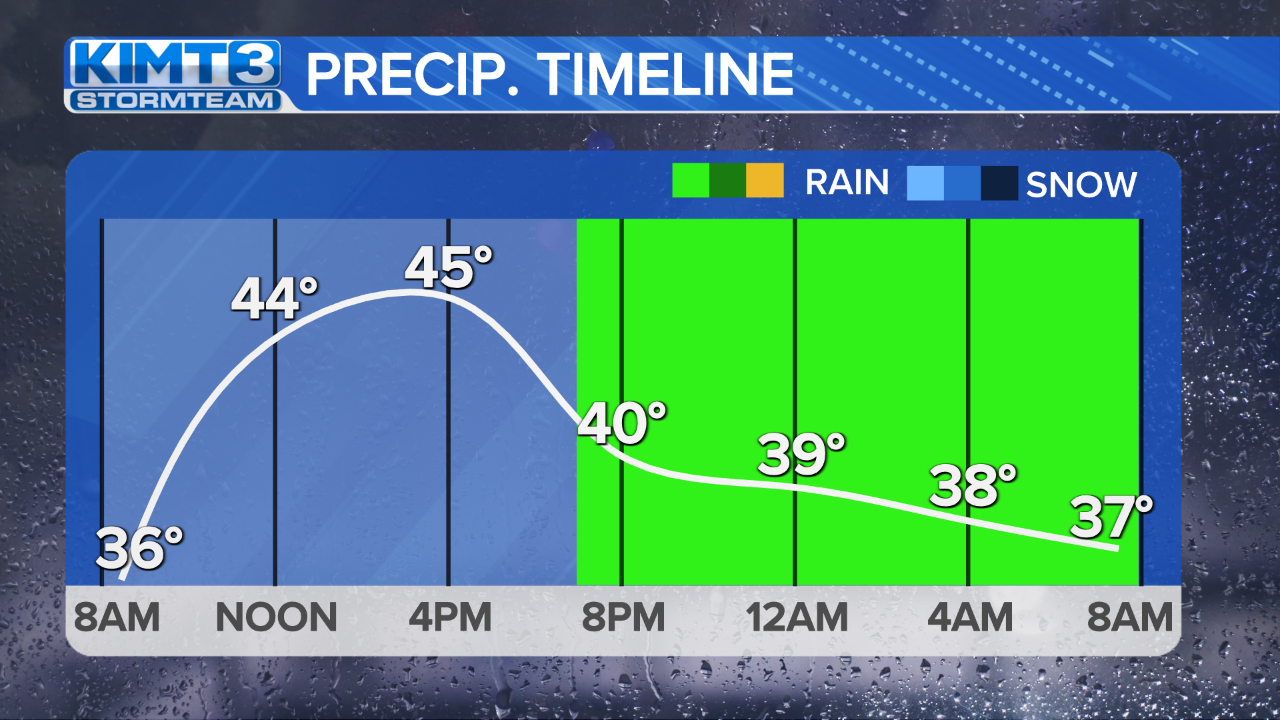 StormTeam 3: Rain Expected Friday Evening & Saturday Amid Mild Temps ...