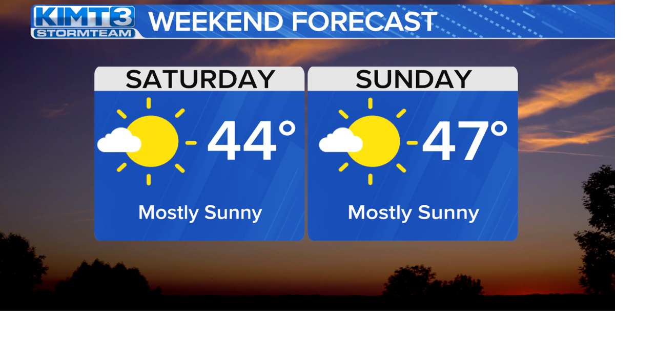 Mostly sunny skies expected this week with above normal temperatures ...