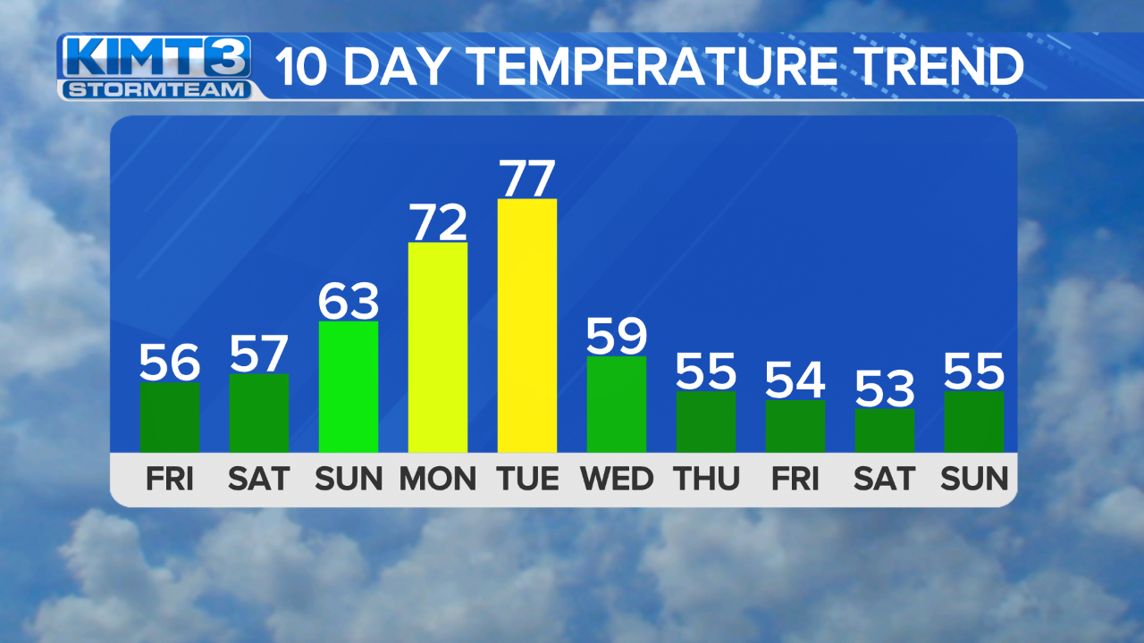 StormTeam 3: Thundery Thursday, Dry Weekend | News | Kimt.com