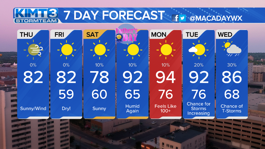 StormTeam 3: More Comfortable Summer Weather On Tap Through Saturday ...