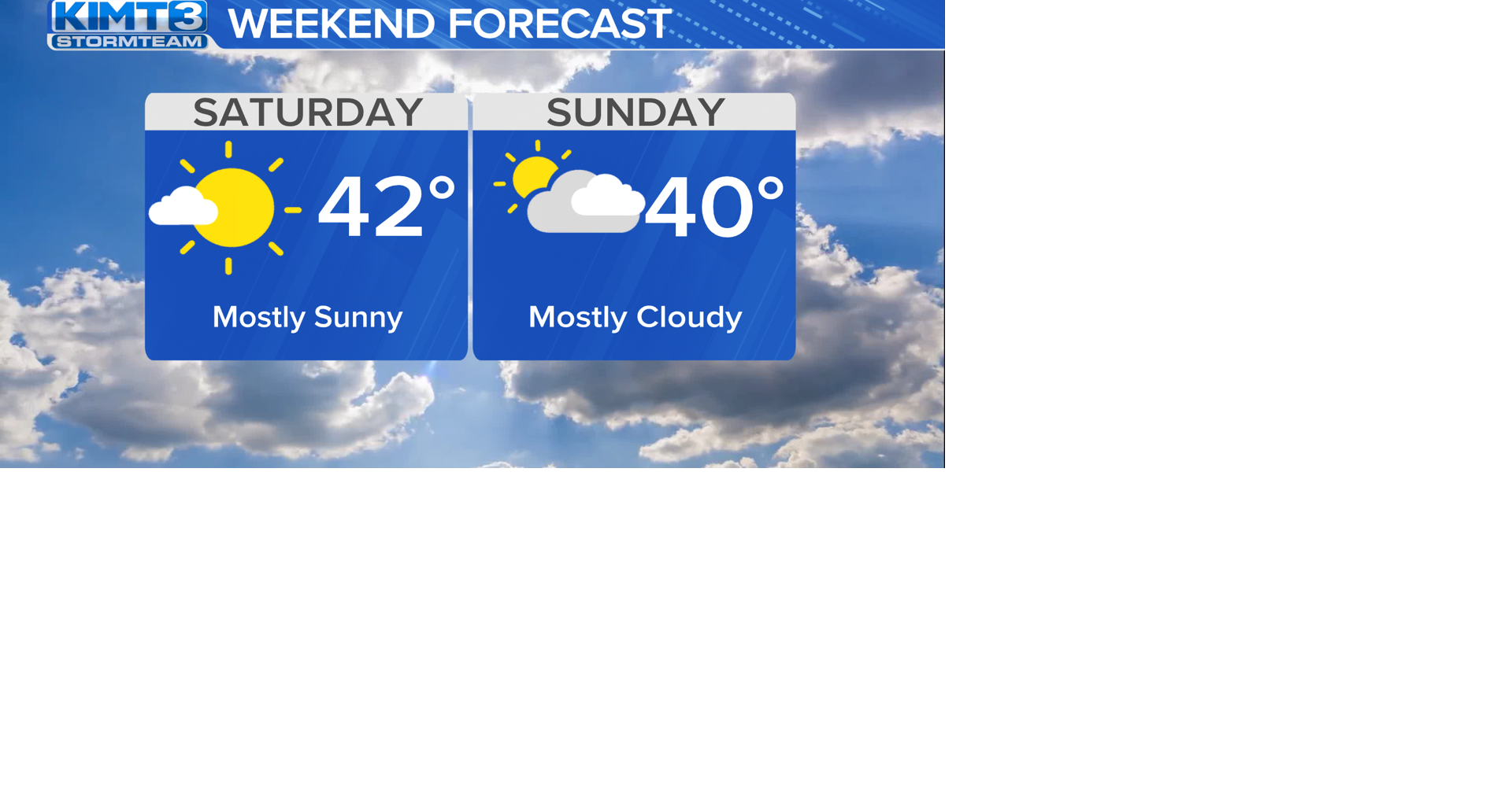 A mild weekend is coming our way! | News | kimt.com