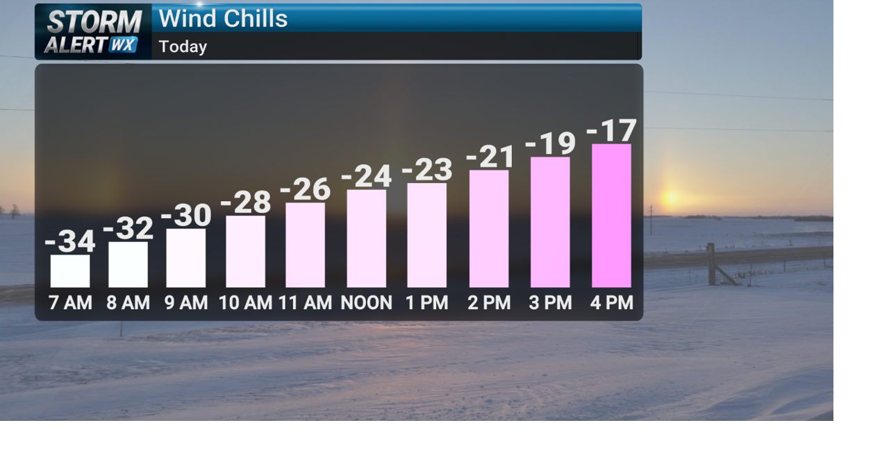 Storm Alert Wx 3: Sub-zero wind chills Monday, two shots of snow this week