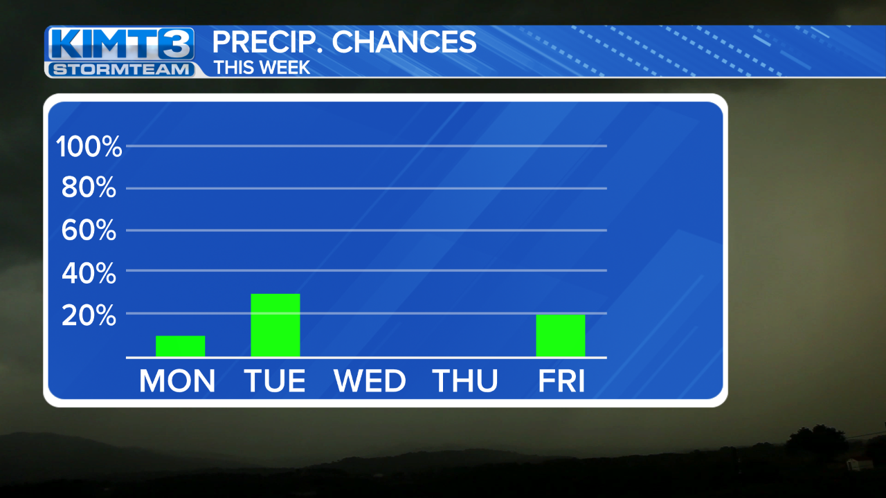 StormTeam 3: A Few Isolated Showers Possible Tuesday | News | Kimt.com