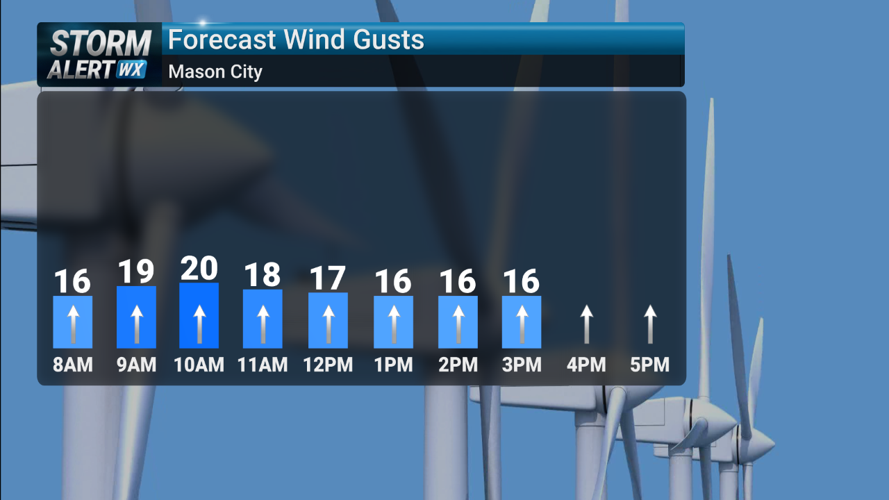 Storm Alert Wx 3: Bit breezy Tuesday, warmth peaks Wednesday | News ...