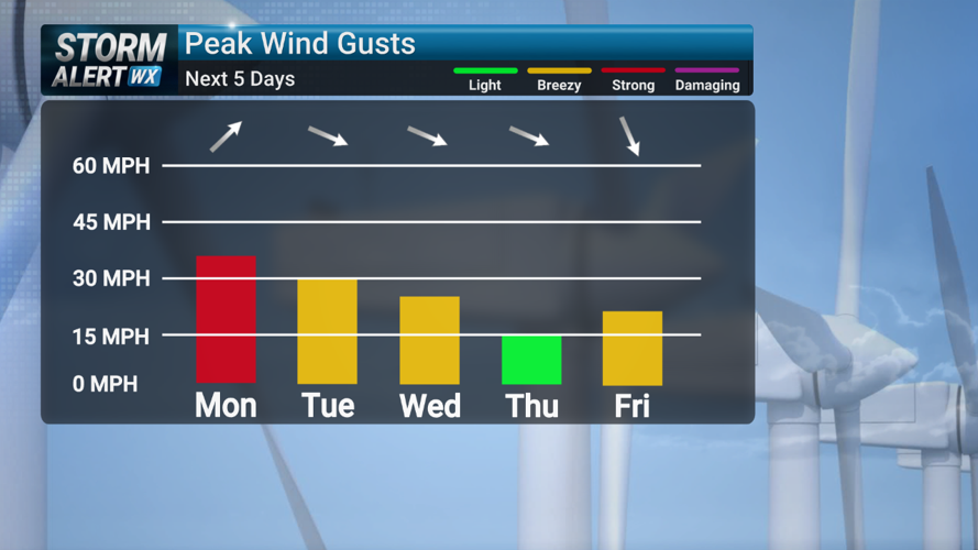 Storm Alert Wx 3: Continued cold all week, sub-zero wind chills ...