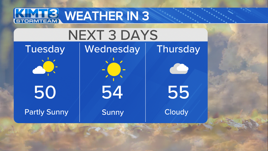StormTeam 3: Cold front Monday brings rain, cooler temps | News | kimt.com