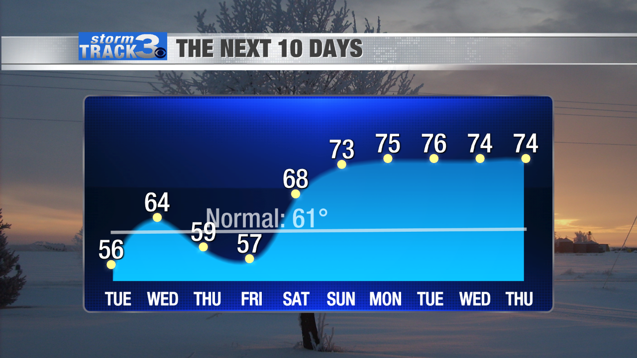StormTrack 3: Breezy Tuesday, quiet pattern through weekend | News ...