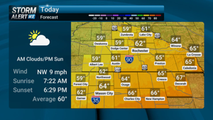 Weather Alert Signals Return to Normal Conditions in Rochester-Mason City-Austin Area