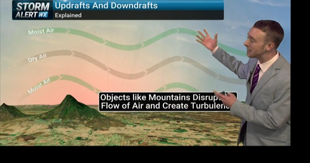 Ask Away: Impacts of downdrafts and updrafts on cloud formation | News ...