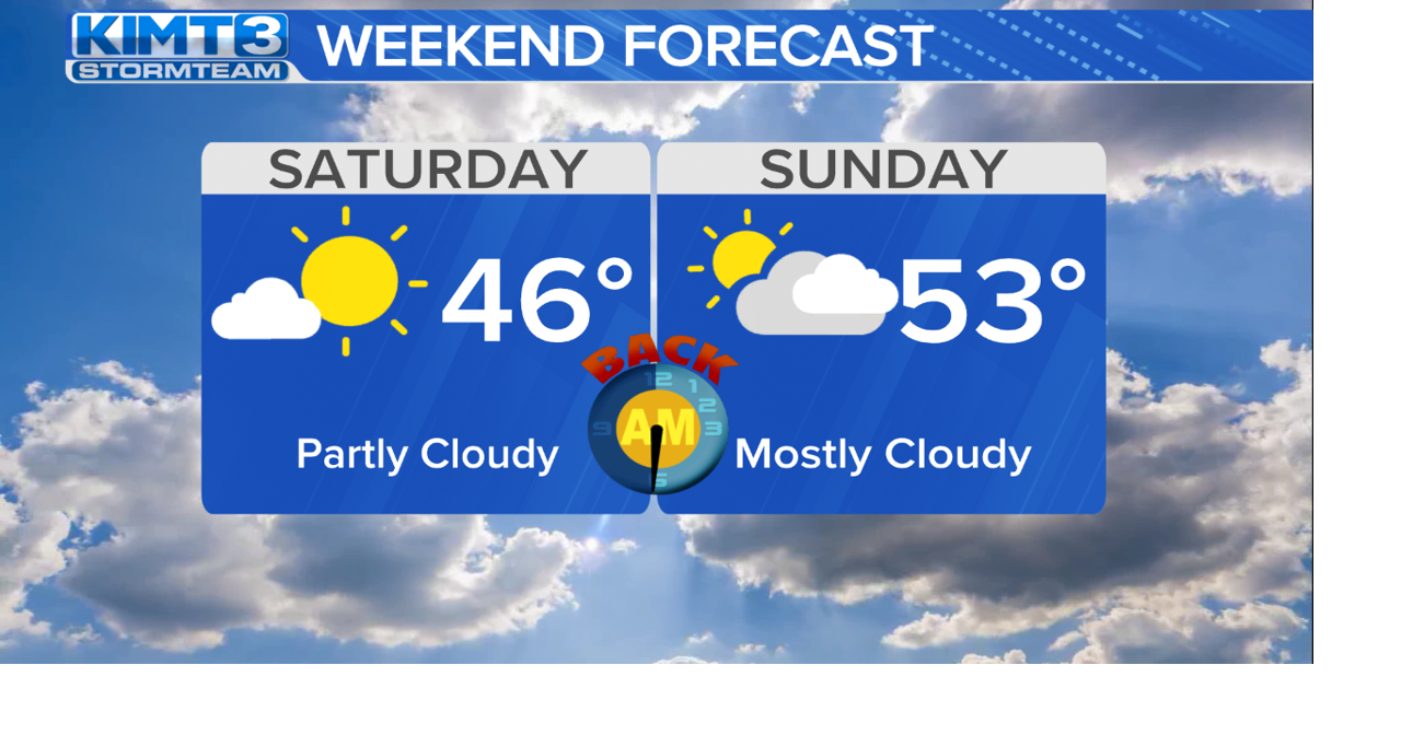 Tracking near to above normal temperatures for the weekend | News ...