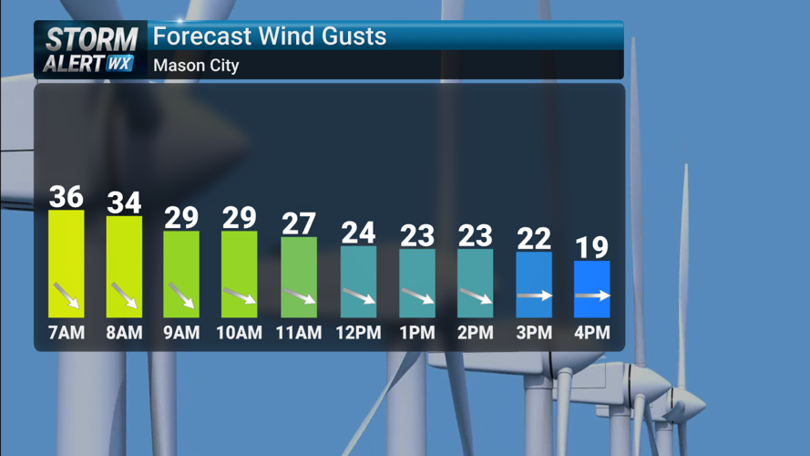 Storm Alert Wx 3: Sub-zero wind chills Monday, two shots of snow this ...