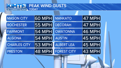 Peak Wind Gusts (4/14/22)